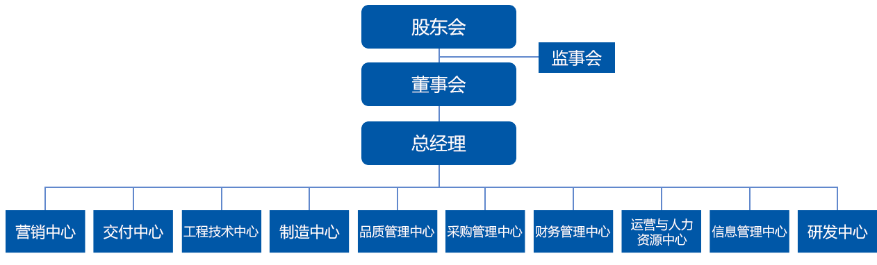 口語(yǔ)翻譯
